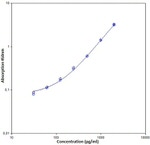 Human TGF beta-1 ELISA Kit