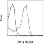 CD14 Antibody in Flow Cytometry (Flow)