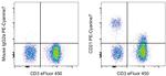 CD21 Antibody in Flow Cytometry (Flow)