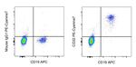 CD22 Antibody in Flow Cytometry (Flow)