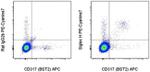 SIGLEC H Antibody in Flow Cytometry (Flow)