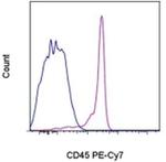 CD45 Antibody in Flow Cytometry (Flow)