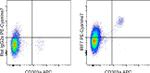 IRF7 Antibody in Flow Cytometry (Flow)