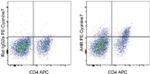 AHR Antibody in Flow Cytometry (Flow)