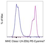 MHC Class I (H-2Db) Antibody in Flow Cytometry (Flow)