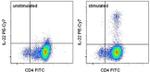 IL-22 Antibody in Flow Cytometry (Flow)