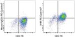 AHR Antibody in Flow Cytometry (Flow)