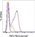 IRF4 Antibody in Flow Cytometry (Flow)