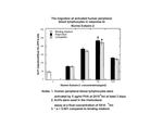 Mouse CCL24 (Eotaxin-2) Protein in Functional Assay (FN)