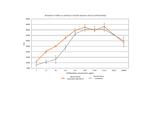 Mouse IL-28A (IFN-lambda 2) Protein in Functional Assay (FN)