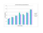 Mouse CCL17 (TARC) Protein in Functional Assay (Functional)