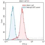 NCOA6 Antibody in Flow Cytometry (Flow)