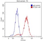 TNFRSF17 Antibody in Flow Cytometry (Flow)