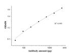 SARS-CoV-2 S protein (944-1214 aa) Antibody in ELISA (ELISA)