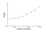 SARS-CoV-2 Membrane Glycoprotein Antibody in ELISA (ELISA)