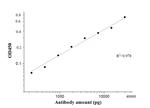 SARS-CoV-2 S protein (428-506 aa) Antibody in ELISA (ELISA)