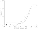 SARS-COV-2 NSP13 Antibody in ELISA (ELISA)