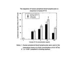 Human CXCL10 (IP-10) Protein in Functional Assay (Functional)