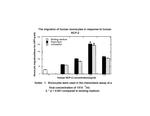 Human CCL8 (MCP-2) Protein in Functional Assay (Functional)