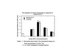 Human CCL7 (MCP-3) Protein in Functional Assay (FN)