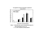 Human CCL13 (MCP-4) Protein in Functional Assay (FN)