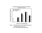 Human HCC-1 (CCL14) (72 aa) Protein in Functional Assay (Functional)