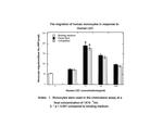 Human LEC (CCL16) Protein in Functional Assay (Functional)