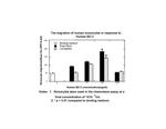 Human BD-3 Protein in Functional Assay (FN)