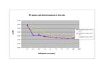 Human LIGHT Protein in Functional Assay (FN)