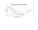 Human CD27 Ligand (soluble) Protein in Functional Assay (Functional)