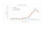 Human PD-L1 (B7-H1) Fc Protein in Functional Assay (FN)