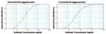 Mouse IgG (H+L) Secondary Antibody in ELISA (ELISA)