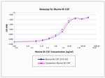 Mouse M-CSF Protein in Functional Assay (Functional)