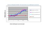 Mouse TRANCE (RANKL) (soluble) Protein in Functional Assay (Functional)