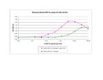 Mouse Wnt-3a Protein in Functional Assay (FN)