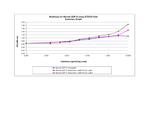 Mouse GDF-5 Protein in Functional Assay (Functional)