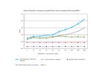 Mouse R-Spondin 1 Protein in Functional Assay (FN)