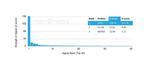 Apolipoprotein E/APOE Antibody in Peptide array (ARRAY)