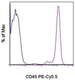 CD45 Antibody in Flow Cytometry (Flow)