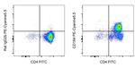 CD184 (CXCR4) Antibody in Flow Cytometry (Flow)