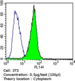 Mouse IgG (H+L) Secondary Antibody in Flow Cytometry (Flow)