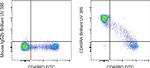 CD45RA Antibody in Flow Cytometry (Flow)