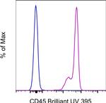 CD45 Antibody in Flow Cytometry (Flow)