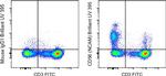 CD56 (NCAM) Antibody in Flow Cytometry (Flow)