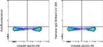 Armenian Hamster IgG Isotype Control in Flow Cytometry (Flow)