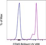 CD45 Antibody in Flow Cytometry (Flow)