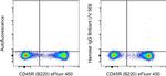 Armenian Hamster IgG Isotype Control in Flow Cytometry (Flow)