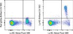 Ly-6G Antibody in Flow Cytometry (Flow)