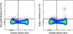 SIGLEC H Antibody in Flow Cytometry (Flow)