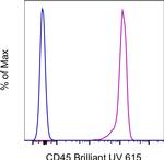 CD45 Antibody in Flow Cytometry (Flow)